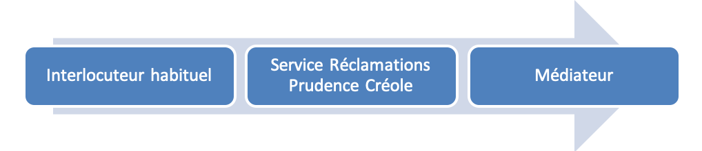 frise reclamation